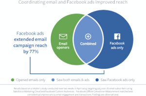 01 facebook email ok 300x198