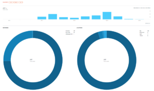 bitly social media marketing mailup 300x177