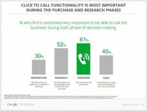 google click to call mailup 300x226