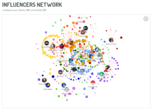 influencer network mailup 300x216