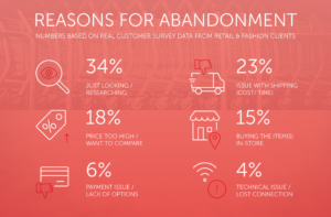 reason for abandonment 300x197