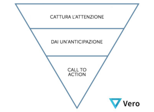 schema email piramide contenuti 300x218