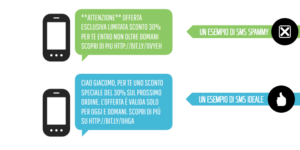 sms best practice 300x150