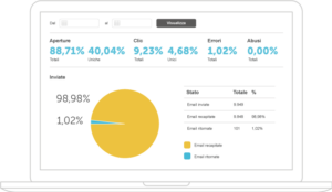 smtp statistiche mailup 300x174