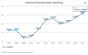 spending pasqua us mailup 01 300x187