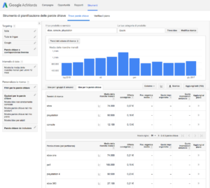 strumenti content marketing 00 300x268