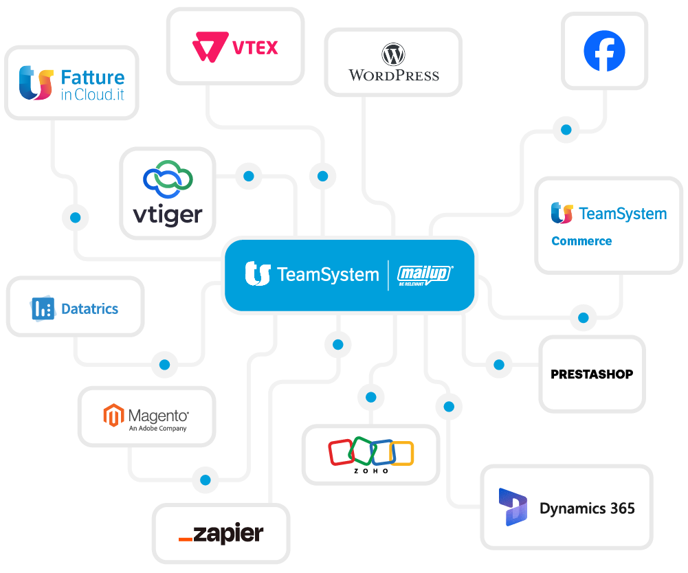 content ecosistema digitale integrato mailup 24 new@2x